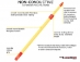 Non Conductive Telescoping Pole Specifications